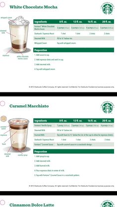 the different types of coffees are shown in this graphic diagram, which shows how to make