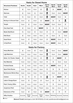 a table that has different types of food and drinks on it, with the words waste for