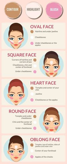 The Ultimate Guide for Choosing Makeup Based on Your Face Shape Extreme Make-up, Teknik Makeup, Make Up Diy, Contouring For Beginners, Makeup Contouring, Eyeliner Tips, Makeup Secret, Smink Inspiration, Makijaż Smokey Eye