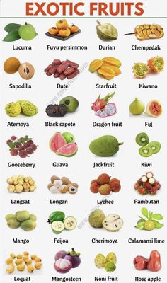 an image of exotic fruits and their names