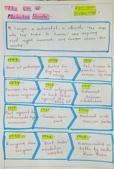 a piece of paper with writing on it and arrows pointing in different directions to each other