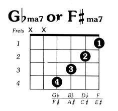 the guitar frets are arranged in order to make it easier for them to play