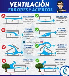 an info poster showing the different types of water and how to use it in spanish