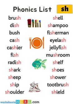 a poster with words and pictures to describe the different parts of objects in this language