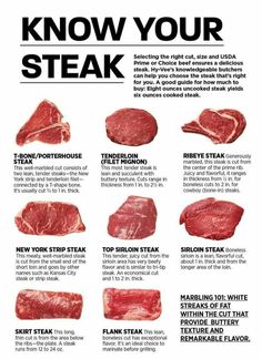 an advertisement with steaks on it that says, know what they are and how to eat them