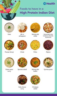 How To Gain Weight Vegetarian Diet Plans, How To Gain Weight Vegetarian, Protein Foods Indian, Diet Meal Plan For Vegetarians, Protein Food Vegetarian, Balanced Diet Meal Plan Indian, Protein Diet For Vegetarians, Healthy Indian Meal Plan, Diet Meal Plan Vegetarian Indian