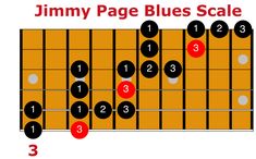 the guitar frets are arranged in order to be played