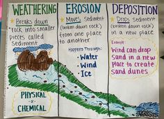 two posters with different types of weather and climates on them, one is labeled