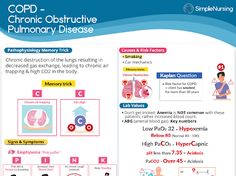 an image of a poster about chronic obstructive disease and other things related to it