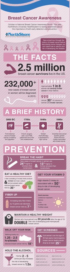 Breast Cancer Awareness [INFOGRAPHIC] #breastcancer #awareness Awareness Infographic, Endometrial Polyps, Aloe Gel, Breast Health, Good Time, To Learn, Pink