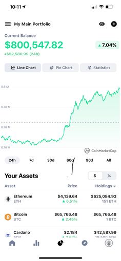 an iphone screen showing the price of bitcoin and other crypts on it