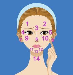 What is your acne telling you based on its location - fascinating info based on acupuncture meridians and face reading Gesicht Mapping, Face Map, Face Mapping Acne, Sistem Pencernaan, Face Mapping, Acne Face, Makeup Tip, Face Acne, Acne Spots