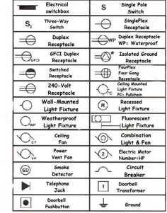 electrical symbols are shown in this diagram