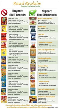 Snack Brands, Eating Organic, Organic Living, Genetically Modified