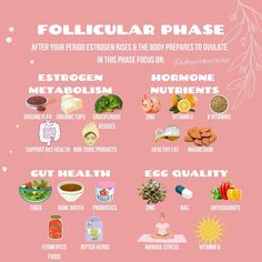 Vegan Menstrual Phase Meals, Follicular Phase Shopping List, Follicular Phase Skincare, Follicular Phase Herbs, Follicular Phase Meal Prep, Follicular Phase Foods Recipes, Follicular Phase Workout