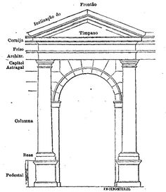 the structure of an arch with its names