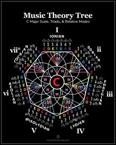 the cover of music theory tree, which includes several symbols and their corresponding names in different languages