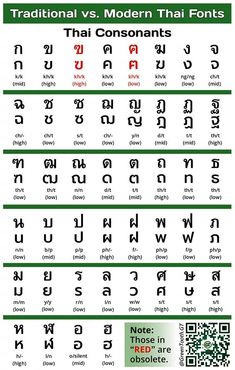 an image of the thai alphabets and their corresponding letters are shown in this chart