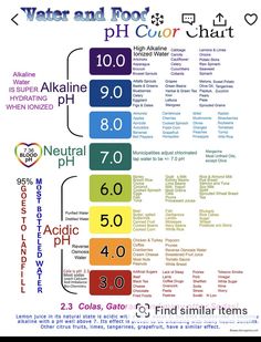 Chemical Names Of Vitamins, Hair Theory Notes, Daily Nutrition Guide Charts, Ph Chart, Underlying Pigment Hair Chart, Alkaline Foods Chart, Alkaline Foods List, Cauliflower Potatoes