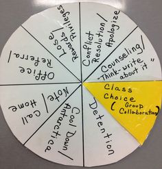 a yellow and white circle with words written on it that are in the center of each section