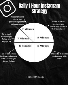 a black and white poster with the words daily hour instagramm strategy on it