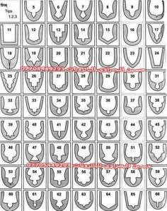 an iphone screen showing the instructions for how to use face shapes and numbers in order to make