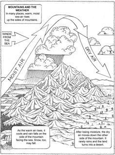 a diagram showing the layers of a mountain and how it is made into a volcano