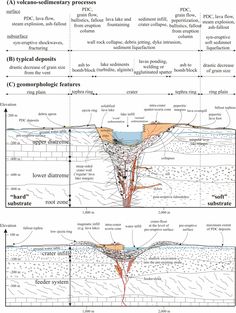 the diagram shows different types of water and landforms