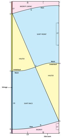 a diagram showing the phases of water and land