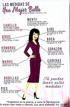 a woman's body is labeled in spanish