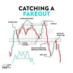 a diagram showing how to use the forereator on a bakeout chart