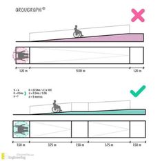 the diagram shows how to use different angles and heights for an object that looks like a ramp