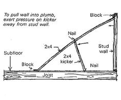 the diagram shows how to use nail and nail clippings for nails on wood