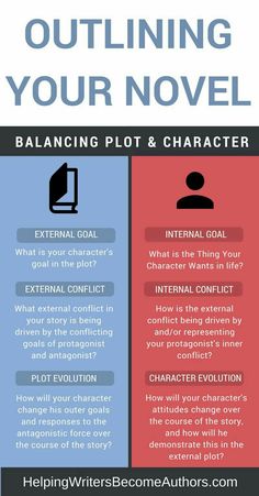 an info sheet with two different types of characters and their roles in the novel, outlining your novel balancing plot & character