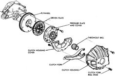 an image of a diagram of a car's engine and its parts, including the clutch