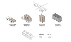 the diagram shows different types of cargo being transported by an airplane and other things that are attached to it