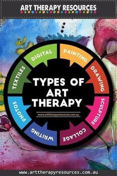 Art Supplies List, Art Therapy Projects, Art Therapist, Therapeutic Art, Art Therapy Activities, Healing Arts, Therapy Tools, Trendy Art