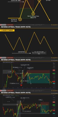 the different types of forex indicators