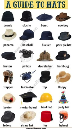 9 Types Of Men, Hats Reference, Types Of Mens Hats, Hat Reference, Types Of Hats For Women, Fashion Terminology, Different Fashion Styles, Style Chart