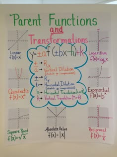 a poster with different functions on it that are written in various languages and numbers,