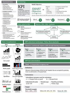 a green and white resume with information on the front, side and back pages in english