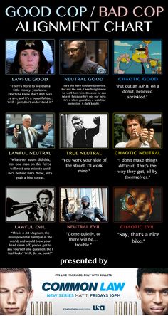 an advertisement for the movie good cop / bad cop alignment chart