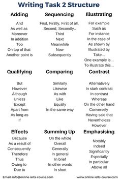 an image of writing task 2 structure