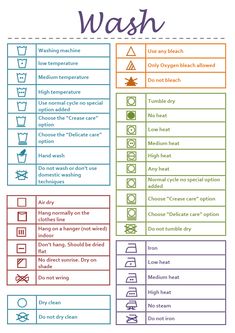 the wash list is shown with instructions on how to use it and what to do