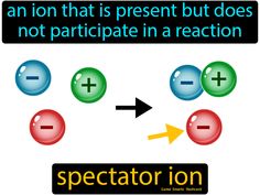 Spectator Ion definition: An ion that is present but does not participate in a reaction. Physics Concepts, Chemistry Notes