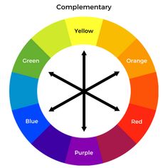 the complementary color wheel with different colors