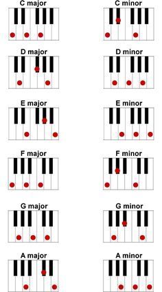 piano chords with the names and symbols for each key, which are highlighted in red