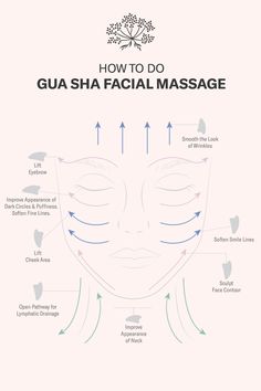 Where To Gua Sha Your Face, How To Do A Facial Massage, Ice Roller And Gua Sha, Chinese Facial Mapping, How To Do A Face Massage, Gau Sha Face Lift, Benefits Gua Sha, Gua Sha Massage Charts, Gua Sha Drainage