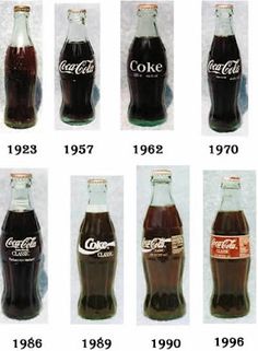 the evolution of coca - cola bottles from 1950 to present as well as their origins