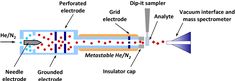 the diagram shows how an electric device is used to produce hydrogens and other substances